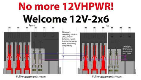 No More 12vhpwr Connector Say Hi To 12v 2×6 Hardware Busters