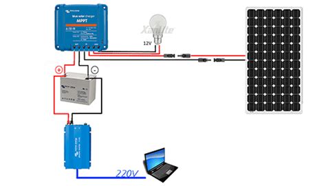 Guide De Montage Kit Solaire Autonome 12V 190W Convertisseur 12V 230V