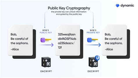 How To Create A Crypto Wallet Wallet Reviewer