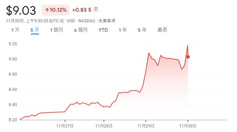 Robinhood「進軍歐盟」提供加密貨幣交易，女股神cathie Wood大舉加倉、hood漲超10％ 動區動趨 最具影響力的區塊鏈新聞媒體