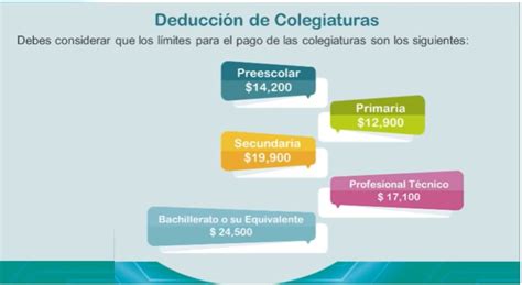 Que Debes Hacer Para Deducir Las Colegiaturas De Tus Hijos