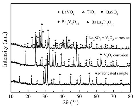 Hot Corrosion Behavior Of Bala2ti3o10 Thermal Barrier Ceramics In V2o5