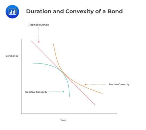 Exposure Measures And Their Use Cfa Frm And Actuarial Exams Study Notes