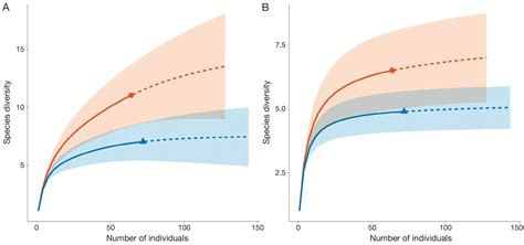 Spatial Distribution And Substrate Preferences Of Bryophyte Species In