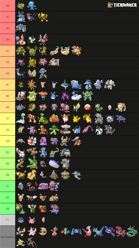 Ranking The Pokemon Emerald Pok Dex Tier List Community Rankings