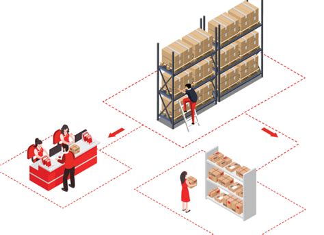 Best Warehouse Management System In Bangalore Navata Scs