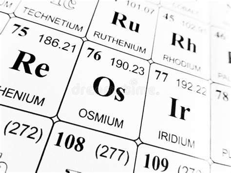 Osmium on the Periodic Table of the Elements Stock Image - Image of relative, atomic: 97979827