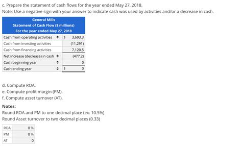 Solved Formulating Financial Statements From Raw Data And Chegg