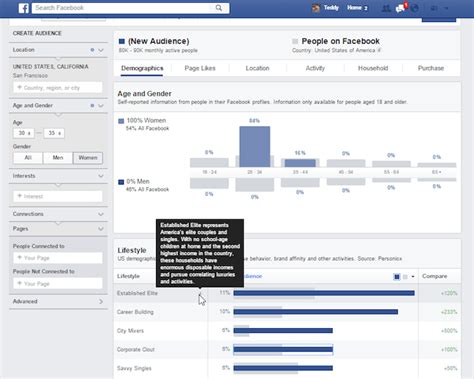 5 Facebook Ad Targeting Tips For Fun And Profit