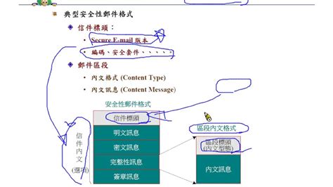 資訊與網路安全概論：secure E Mail 郵件結構 Youtube