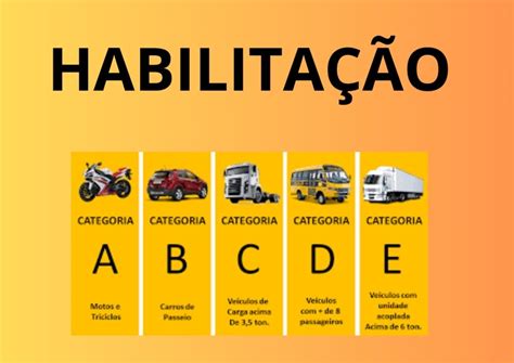 Adicionar Categoria A Cnh - Como Mudar ou Adicionar Categoria na CNH: Guia Essencial para ...