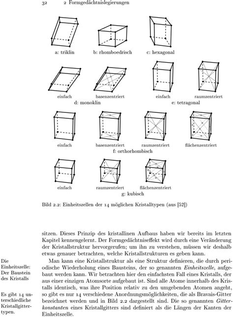 2 Formgedächtnislegierungen Pdf Kostenfreier Download