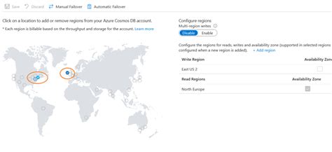 Azure Cosmos Db Globally Distributed Databases To Replicate Data