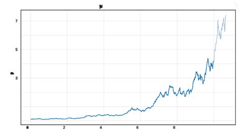 The Intel Bear Market Plant A Dollar