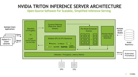 Deploy Fast And Scalable Ai With Nvidia Triton Inference Server In