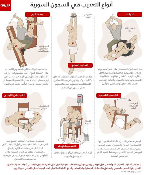 يستهدف النظام وسمي نسبة لعنصر سابق بالجيش السوري ما هو قانون قيصر