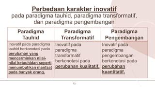 Paradigma Keilmuan Manajemen Pendidikan Islam PPT