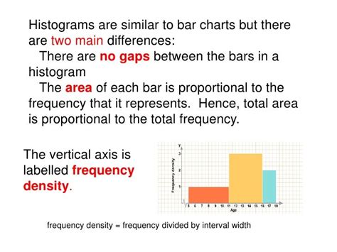 Bar Chart Histogram Difference