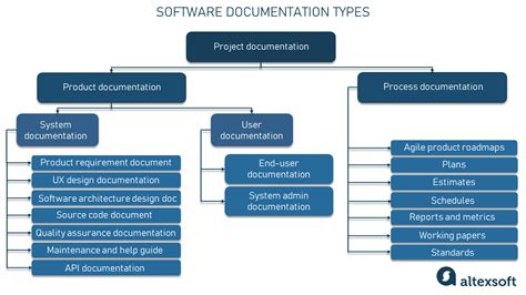 12 Types Of Technical Documentation And Why You Business Needs Them