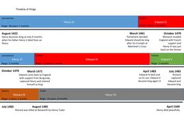 Wars of the Roses timeline | Teaching Resources