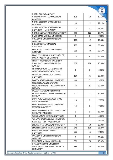 Fmge Result Edurizon