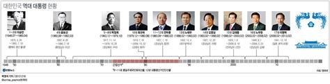 역대 대통령선거 기록은 연합뉴스