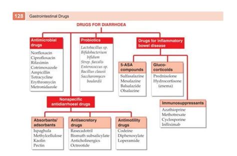 Kd Tripathi Classification Of Drugs Pptx