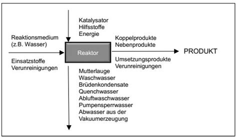 Umwelt Online Bmu Laga Hinweise Und Erl Uterungen Zu Anhang