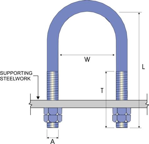 U Bolt Clamps Heavy Duty Flexistrut Australia