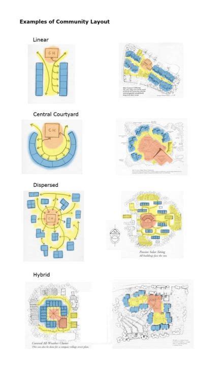 Four Diagrams Showing The Layouts And Locations Of Various Buildings In