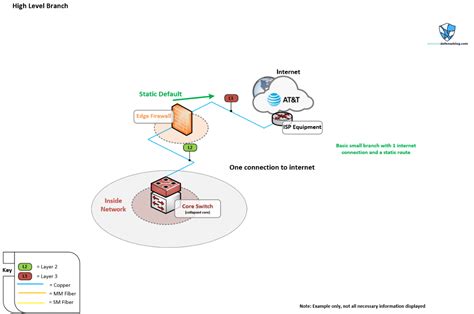 Network Design Dual Isp Dmz And The Network Edge — Part 2 Apnic Blog