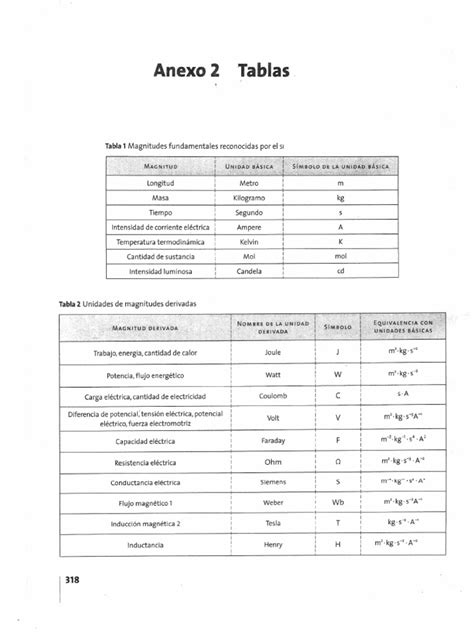 Formulario Fisica 1 | PDF