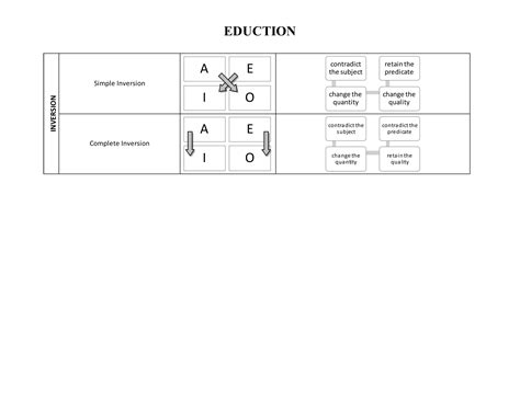 Eduction Ppt