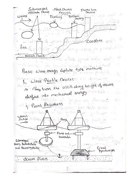 SOLUTION: Classification of wave energy conversion devices - Studypool