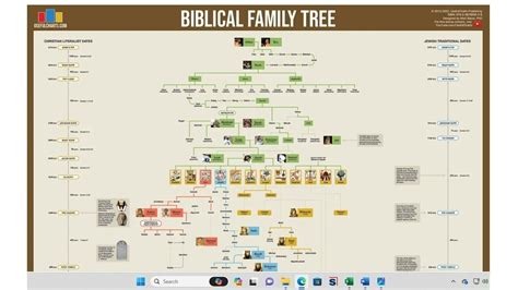 Biblical Family Tree, Poster, 24"x36" | #4707849488