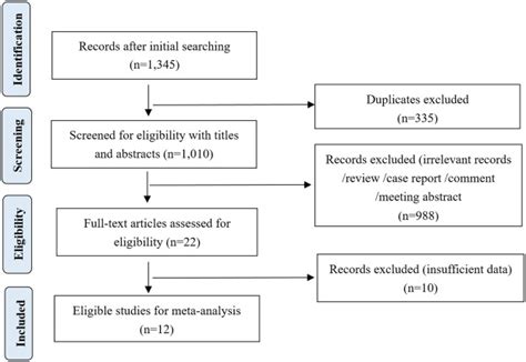 Impact Of Egfr Exon Deletion Subtypes On Clinical Outcomes In Egfr