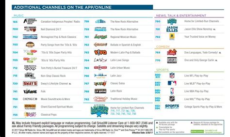 Sirius Xm Channels Guide 2022