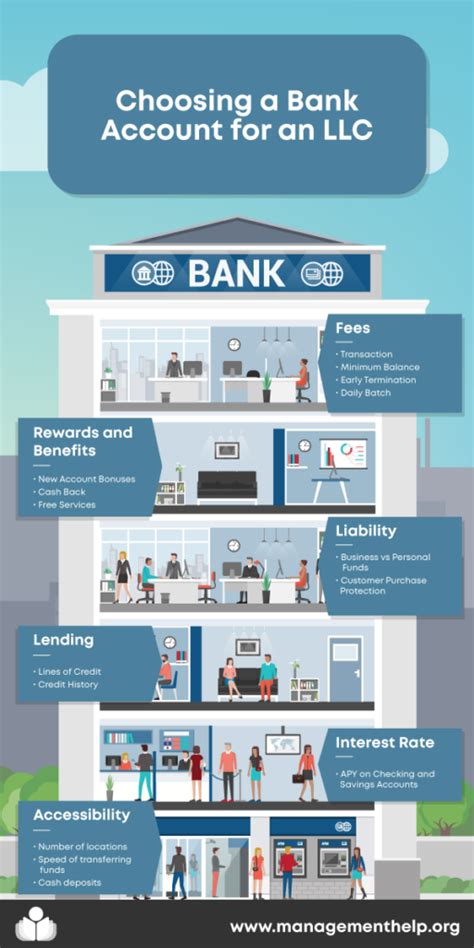 10 Best Business Bank Accounts for LLC: Ranked for 2024