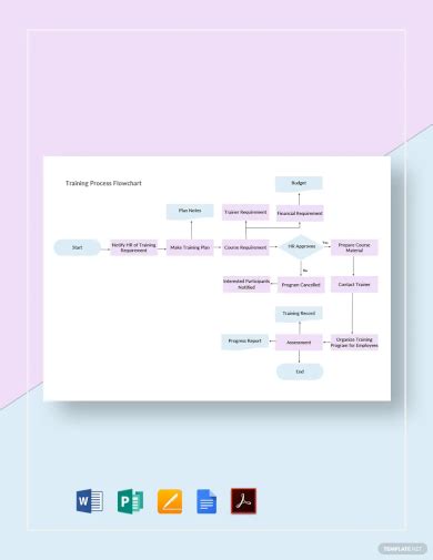 Training Flow Chart 18 Examples Format Pdf