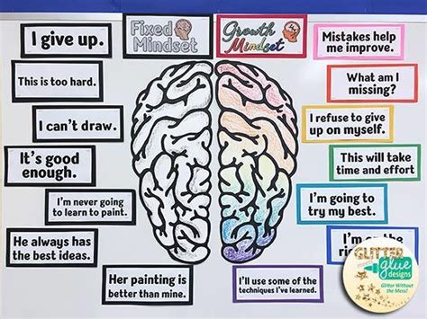 Growth Mindset In Art Education Artofit