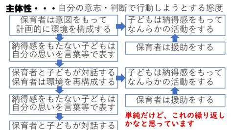 保育における子どもの主体性とは 保育塾｜保育現場での子どもの主体性について1枚にまとめたのでシェアします