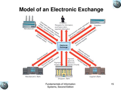Ppt Electronic Commerce And Transaction Processing Systems Powerpoint