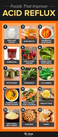 Esophagus Ulcer Diet