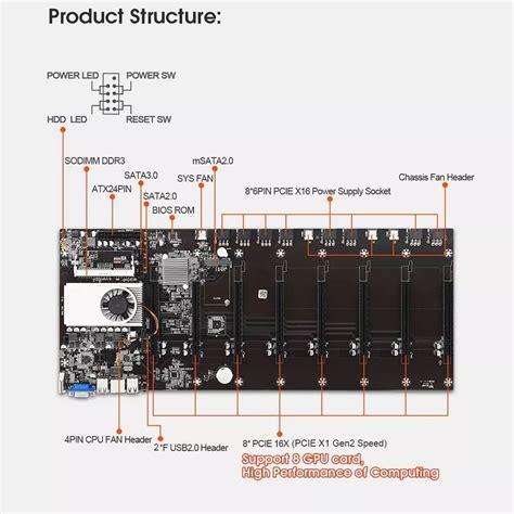 Kit Placa Mae Mineracao B75 8 Gpu Cpu Memoria Cooler Mebuscar Brasil