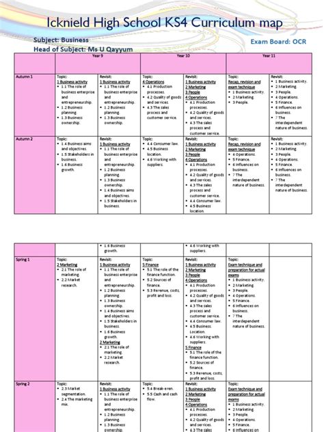 Business Curriculum Map 2019-2020 | PDF