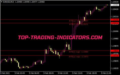 Levels Indicator • Top Mt4 Indicators Mq4 Or Ex4 • Top Trading