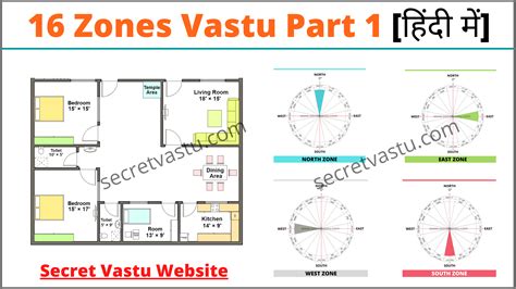 जानिये वास्तु को 16 जोन्स के अनुसार What Is 16 Zones Vastu