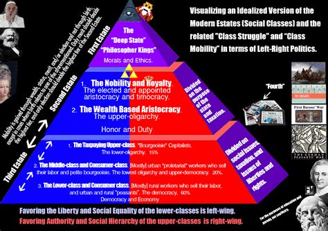 Modern Historic And General Social Class Systems Fact Myth