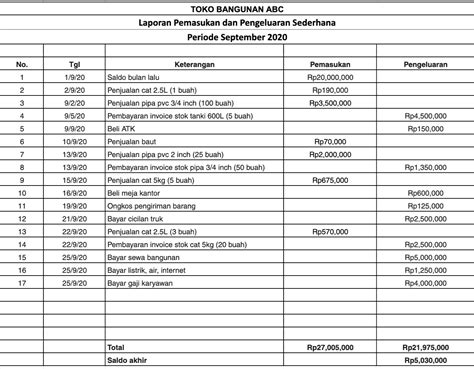 Contoh Laporan Keuangan Rt 50 Koleksi Gambar