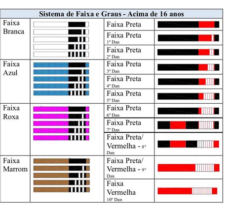 Faixas De Jiu Jitsu Em Ordem Librain